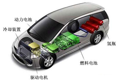 燃料电池电动汽车