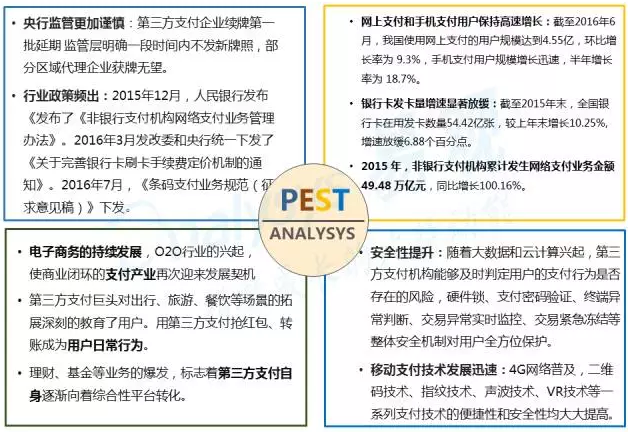 第三方支付发展背景