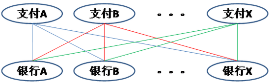 支付模式示意图