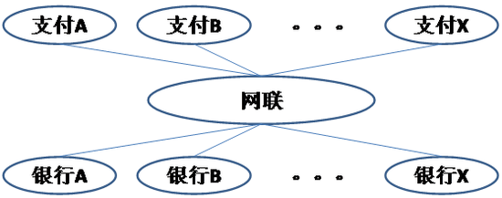网联支付模式示意图