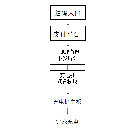 充电桩微信支付流程