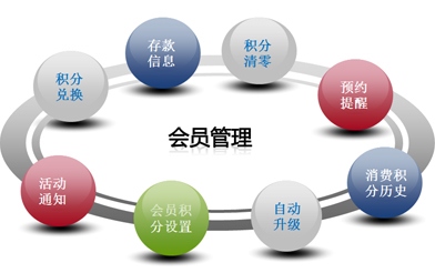 会员管理 会员管理