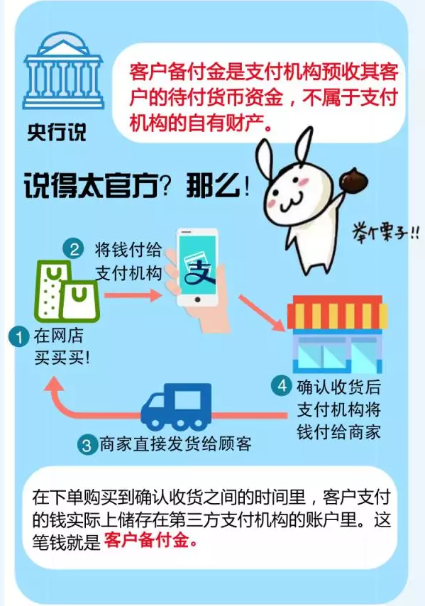 备付金 备付金