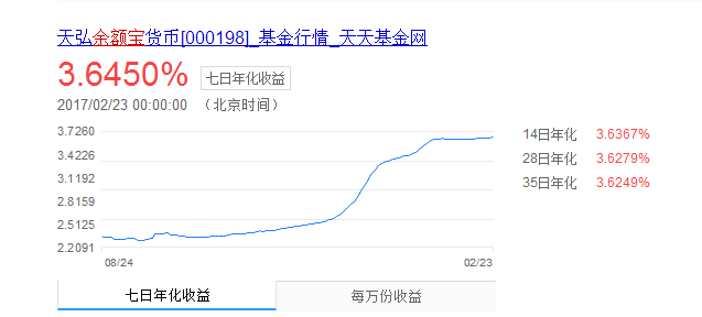 余额宝 余额宝