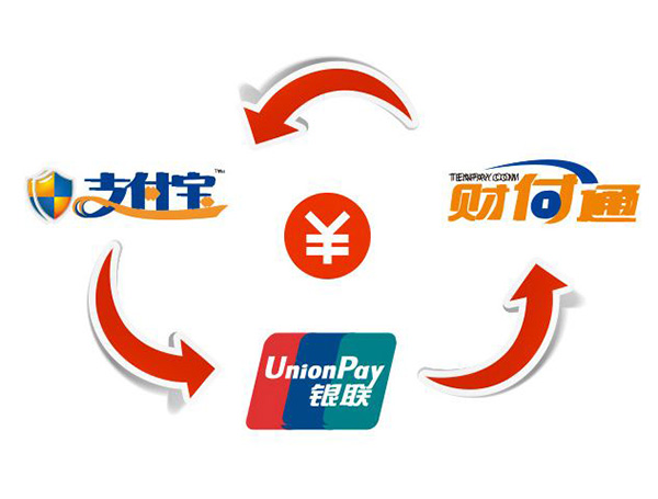 第三方支付和银行 第三方支付和银行