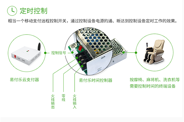 微信支付控制电器示意图 微信支付控制电器示意图