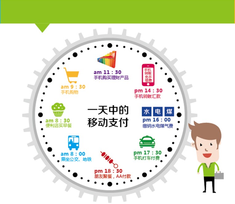 移动支付使用频率