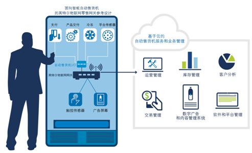 扫码支付售货机 扫码支付售货机