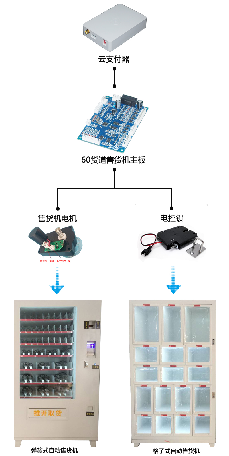 售货机二维码支付系统 售货机二维码支付系统