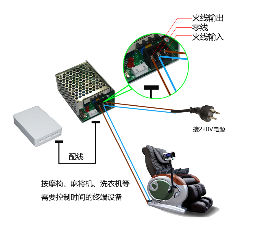 扫码支付开关 扫码支付开关
