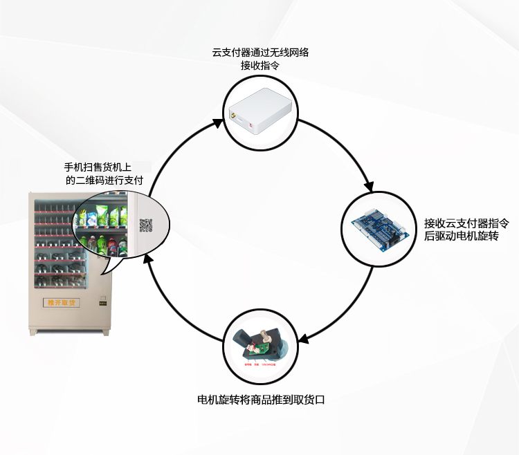 无人售货机 无人售货机