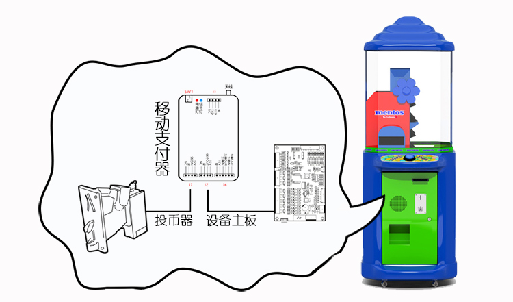 移动支付投币器 移动支付投币器