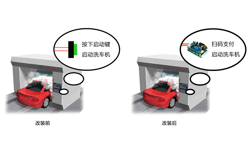 自动洗车机微信扫码支付 自动洗车机微信扫码支付