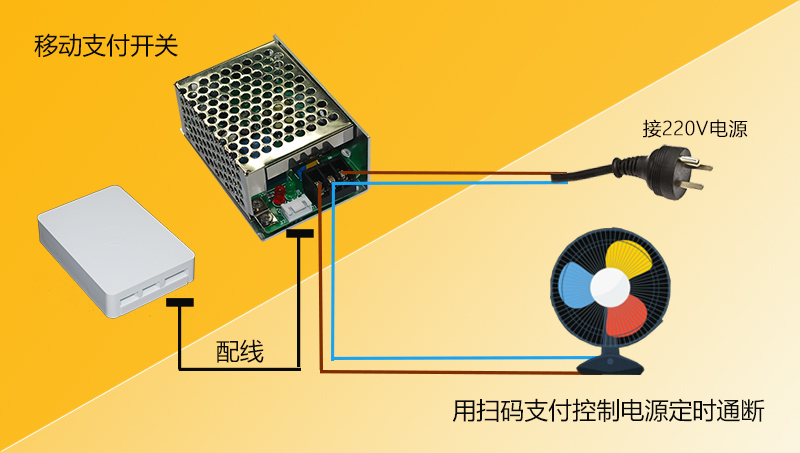 移动支付控制电源开关 移动支付控制电源开关