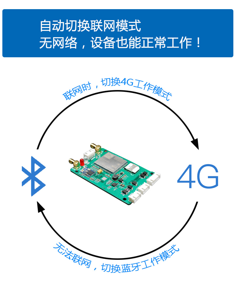 支付 支付