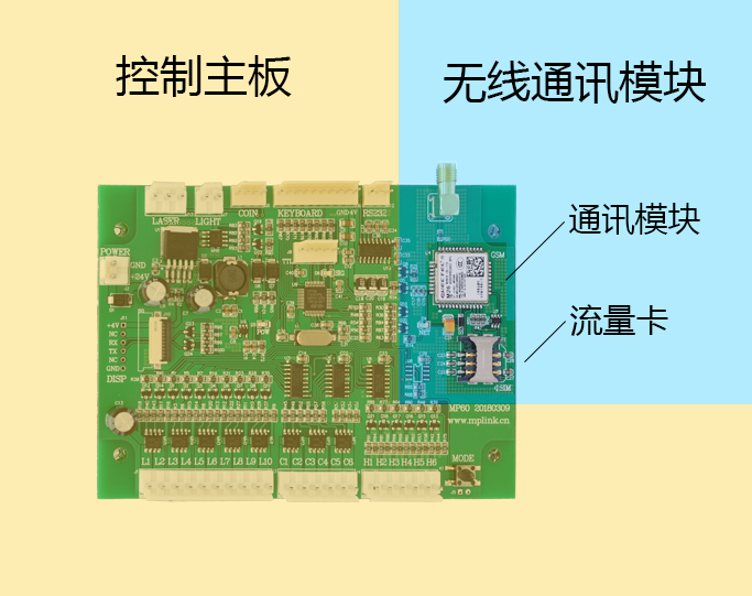 移动支付主板