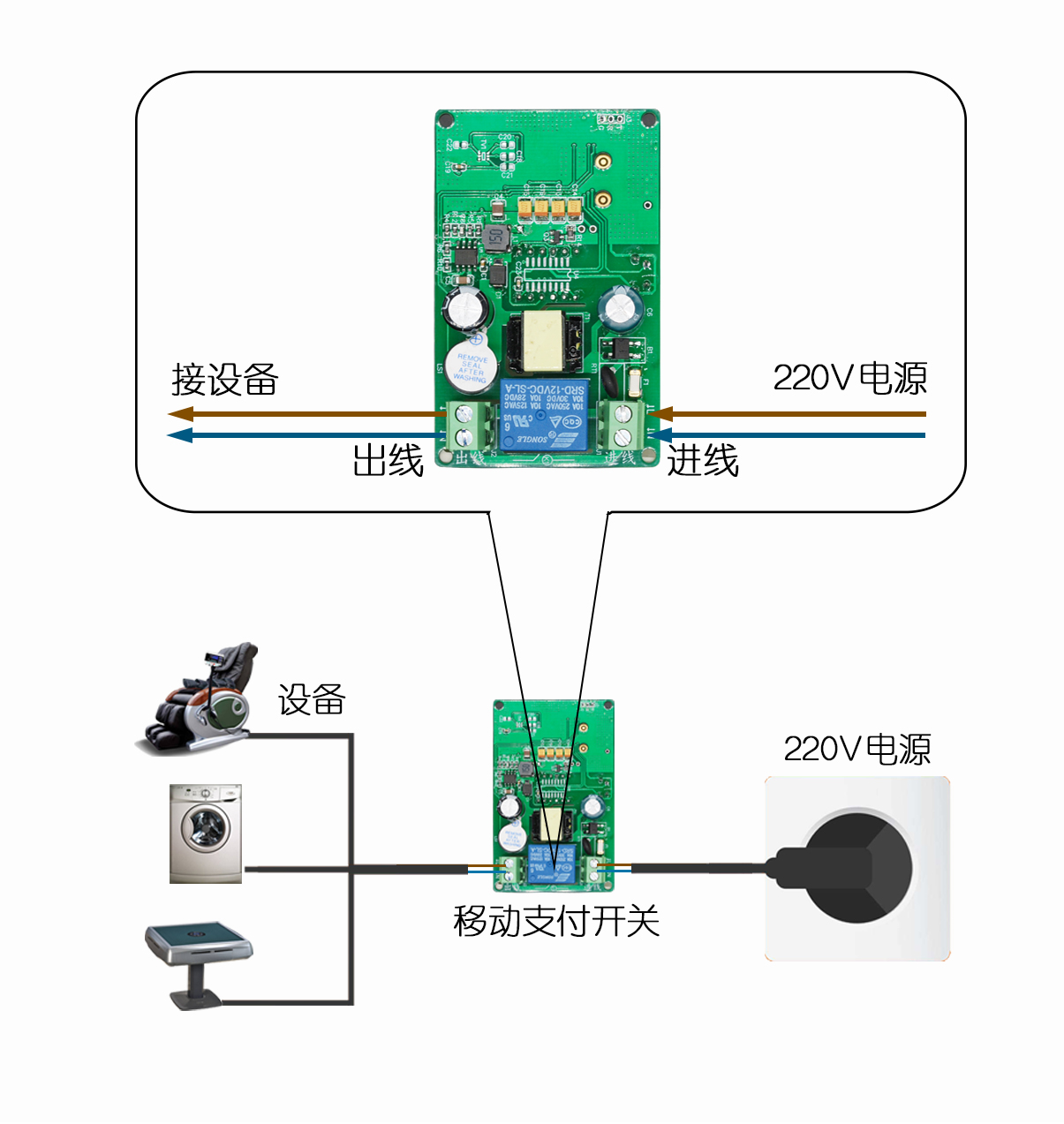 扫码支付用电 扫码支付用电