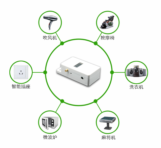 移动支付开关应用场景 移动支付开关应用场景