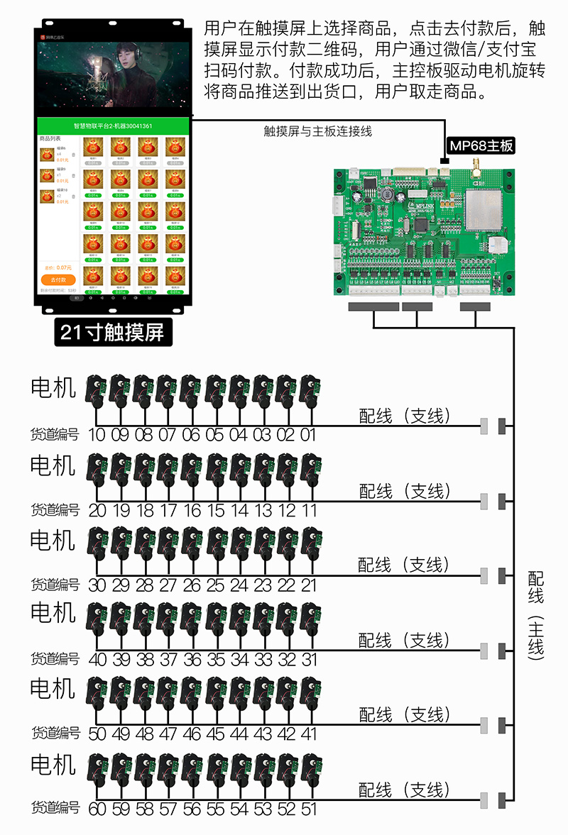 礼品贩卖机福袋机套件 礼品贩卖机福袋机套件