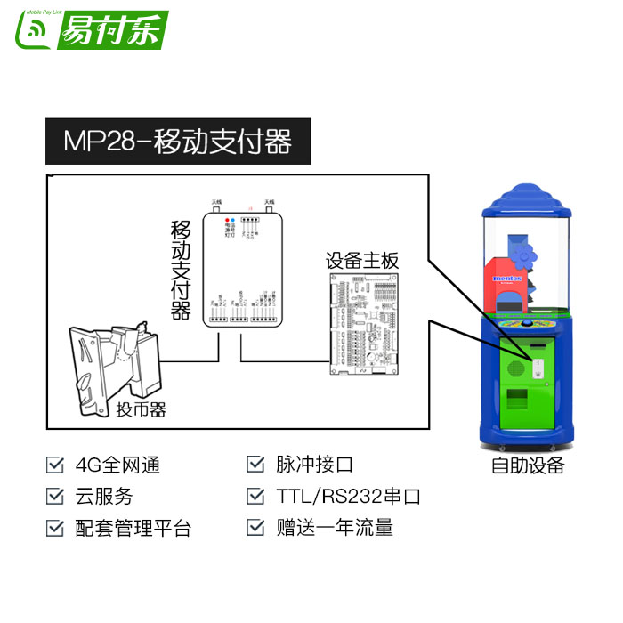 糖果机接入微信扫码支付