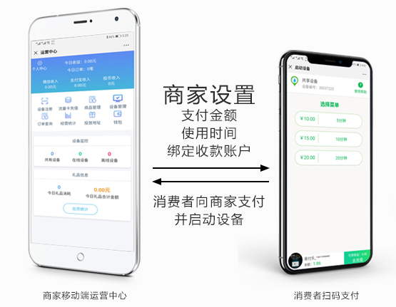 扫码支付控制器后台