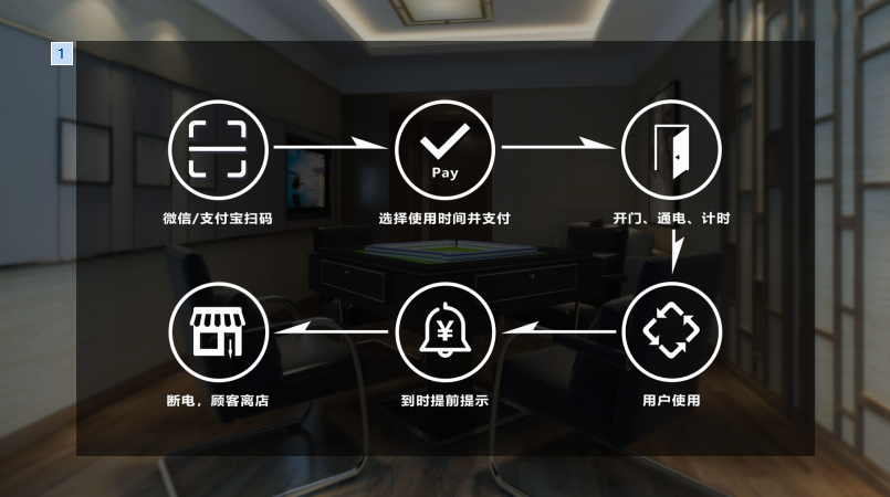 无人自助棋牌室使用流程 无人自助棋牌室使用流程