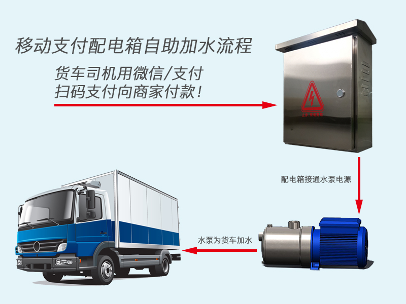 货车自助加水