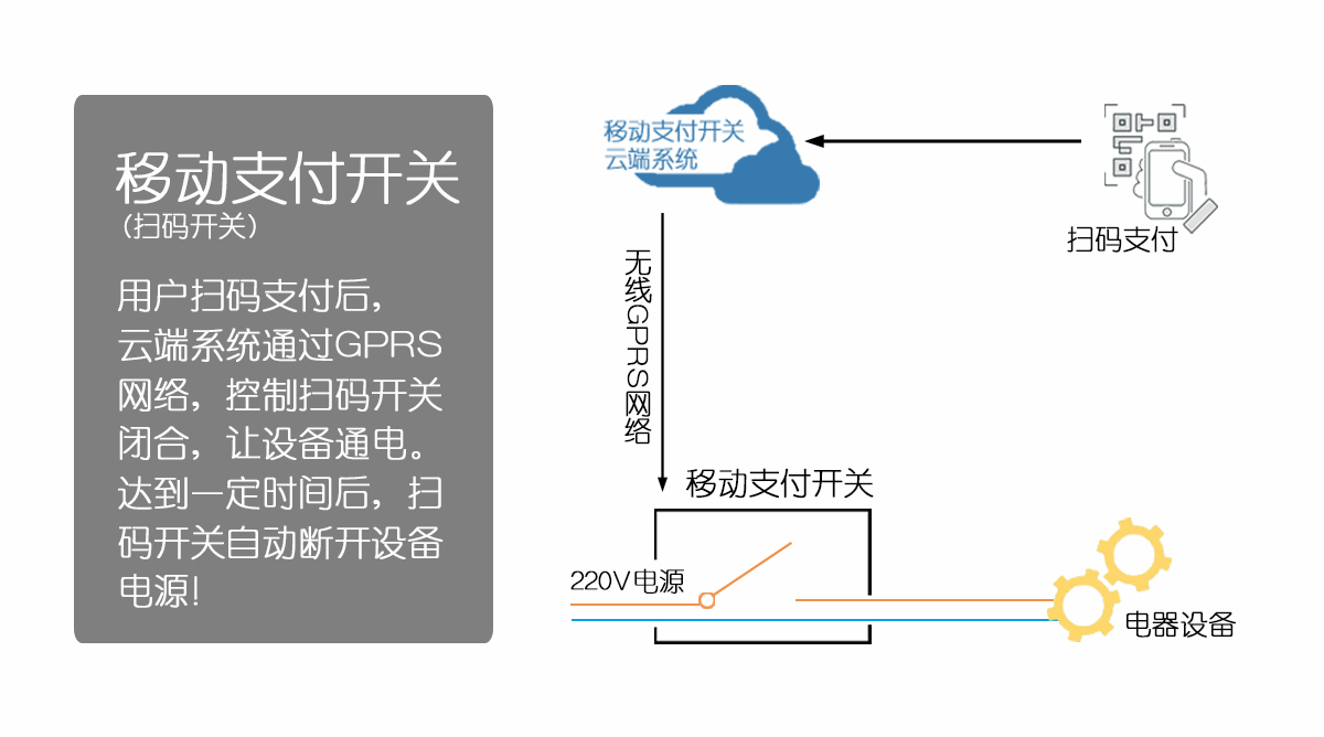 移动支付开关服务平台